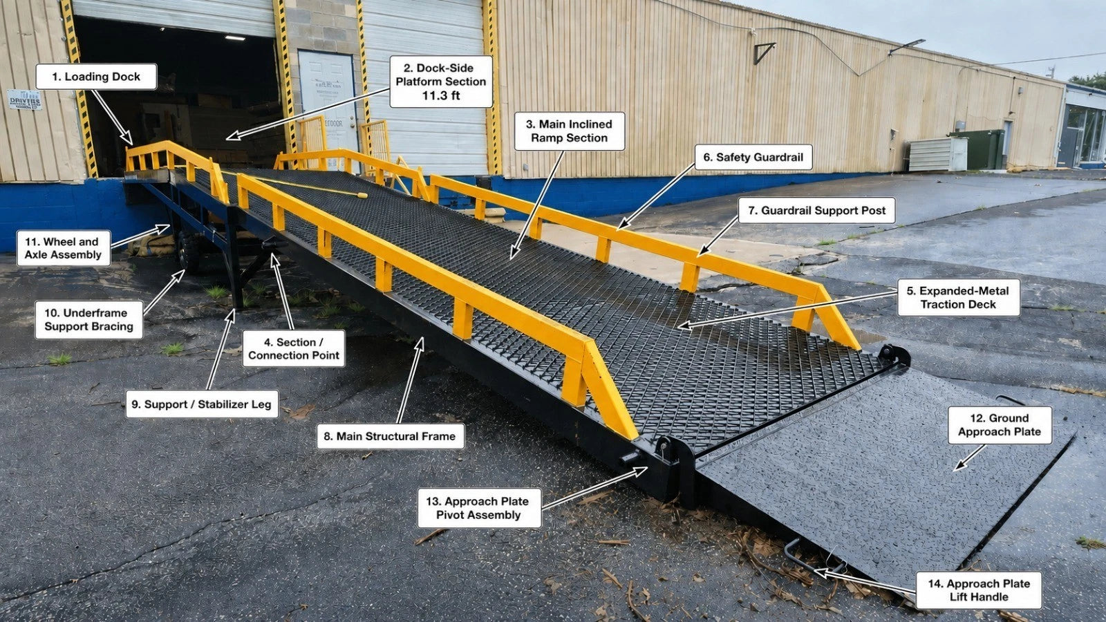 Yard Ramp, Trailer Dock, Forklift Ramp, 35Ft 83"W 22000Lb Cap – Local Pickup.